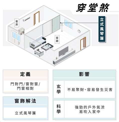 穿堂煞不開窗|我家有穿堂煞？三招從科學與設計雙面化解！ 